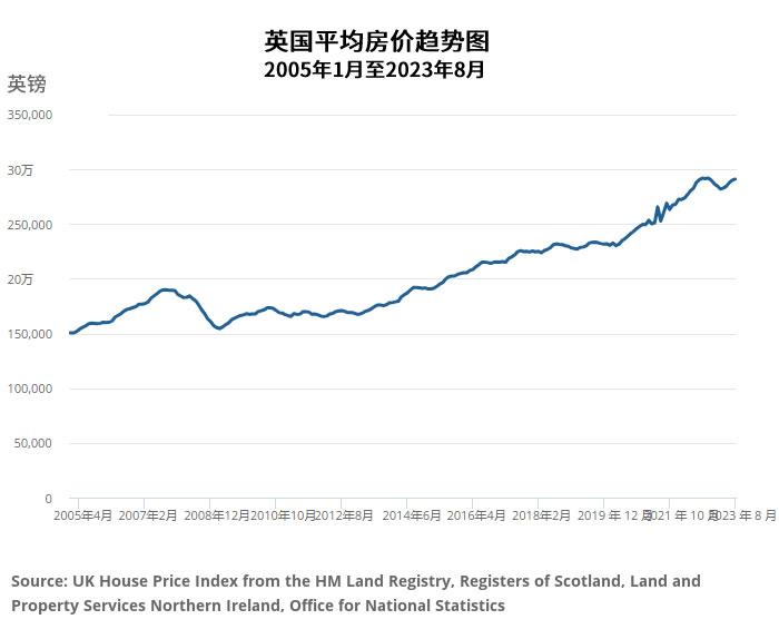 <a href='/news/tags/英国房价'>英国房价</a> <a href='/news/tags/英国房价'>英国房价</a>走势